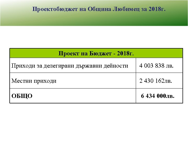 Проектобюджет на Община Любимец за 2018 г. Проект на Бюджет - 2018 г. Приходи