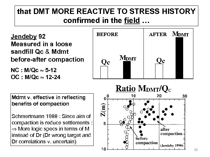 that DMT MORE REACTIVE TO STRESS HISTORY confirmed in the field … Jendeby 92