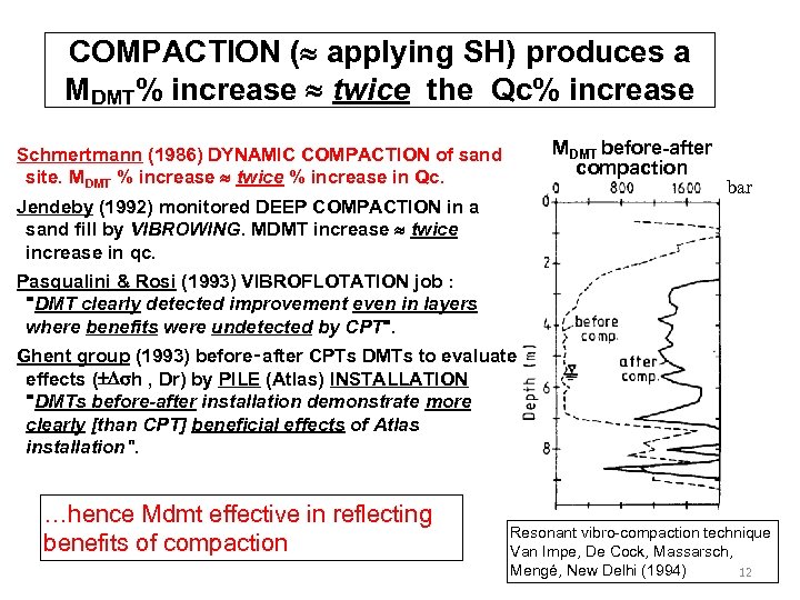 COMPACTION ( applying SH) produces a MDMT% increase twice the Qc% increase MDMT before-after