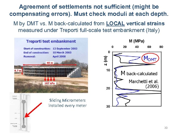 Agreement of settlements not sufficient (might be compensating errors). Must check moduli at each