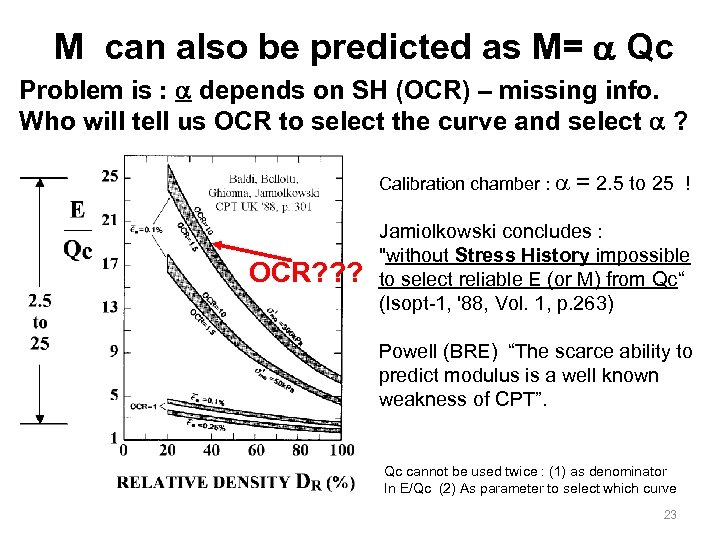 M can also be predicted as M= Qc Problem is : depends on SH