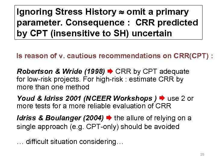Ignoring Stress History omit a primary parameter. Consequence : CRR predicted by CPT (insensitive