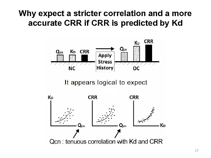 Why expect a stricter correlation and a more accurate CRR if CRR is predicted