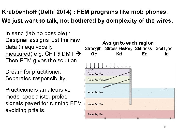 Krabbenhoff (Delhi 2014) : FEM programs like mob phones. We just want to talk,