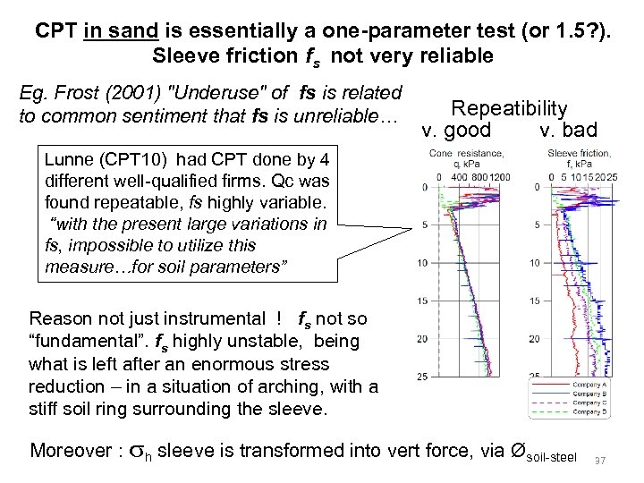 CPT in sand is essentially a one-parameter test (or 1. 5? ). Sleeve friction