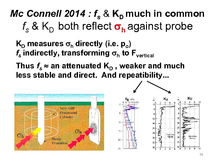 Mc Connell 2014 : fs & KD much in common fs & KD both