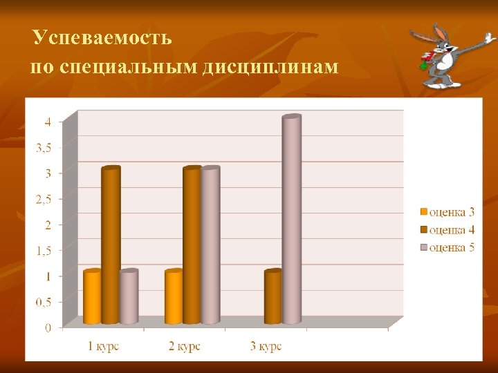 Успеваемость по специальным дисциплинам 