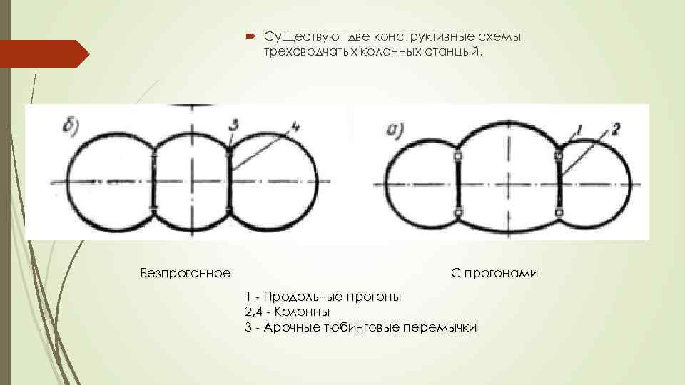  Существуют две конструктивные схемы трехсводчатых колонных станцый. Безпрогонное С прогонами 1 - Продольные