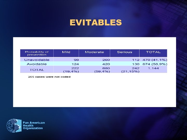 EVITABLES Pan American Health Organization 