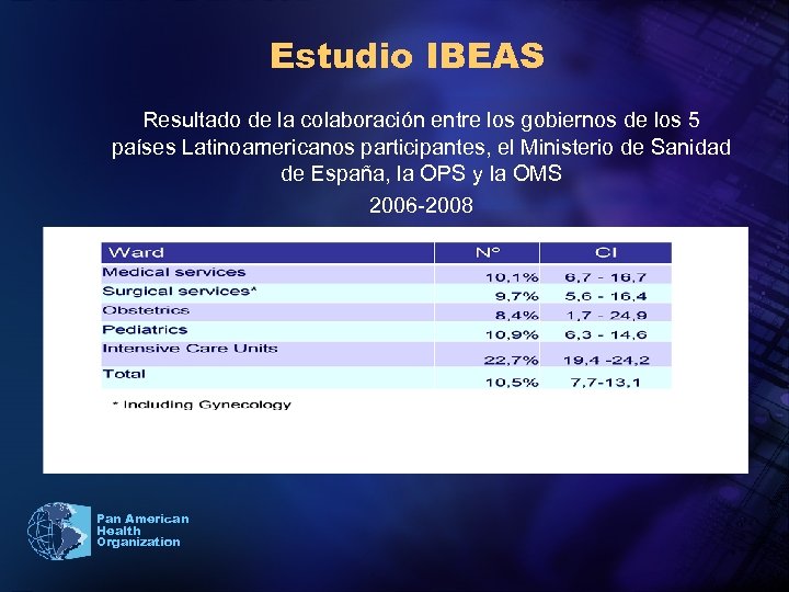 Estudio IBEAS Resultado de la colaboración entre los gobiernos de los 5 países Latinoamericanos