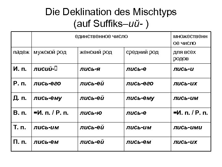 Die Deklination des Mischtyps (auf Suffiks–ий- ) единственное число множественн ое число падеж мужской