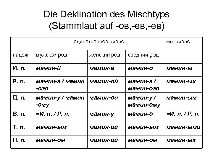 Die Deklination des Mischtyps (Stammlaut auf -ов, -ев) единственное число мн. число падеж мужской