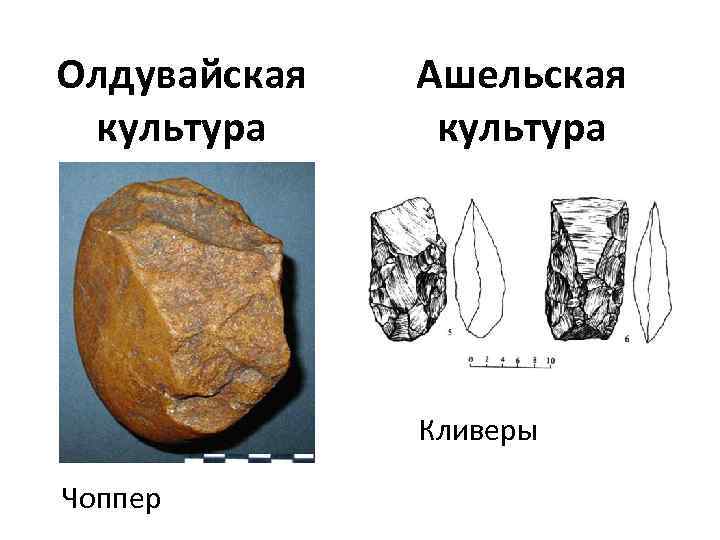 Олдувайская культура Ашельская культура Кливеры Чоппер 