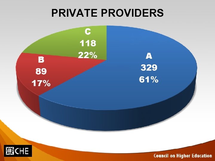 PRIVATE PROVIDERS 
