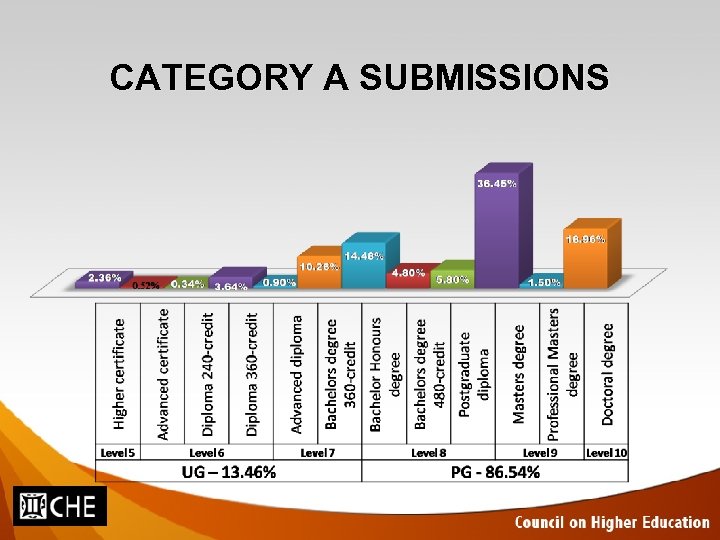 CATEGORY A SUBMISSIONS 