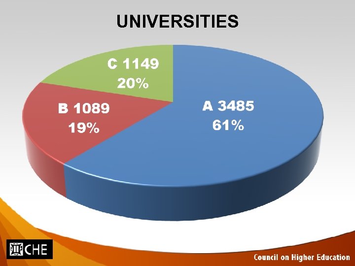 UNIVERSITIES 