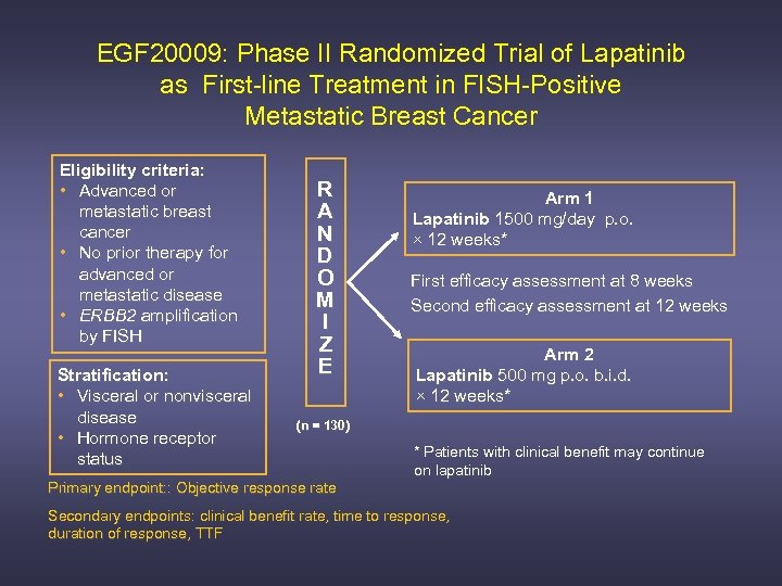 EGF 20009: Phase II Randomized Trial of Lapatinib as First-line Treatment in FISH-Positive Metastatic