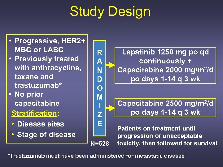 Study Design • Progressive, HER 2+ MBC or LABC • Previously treated with anthracycline,