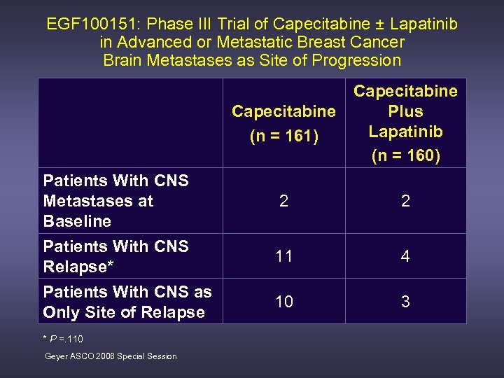 EGF 100151: Phase III Trial of Capecitabine ± Lapatinib in Advanced or Metastatic Breast
