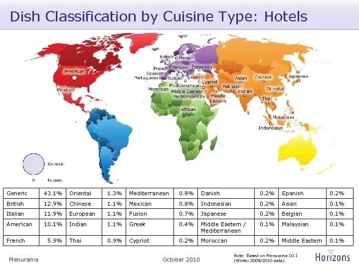 Dish Classification by Cuisine Type: Hotels Generic 43. 1% Oriental 1. 3% Mediterranean 0.