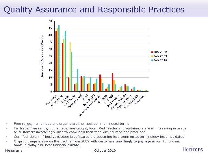 Quality Assurance and Responsible Practices • • Free range, homemade and organic are the