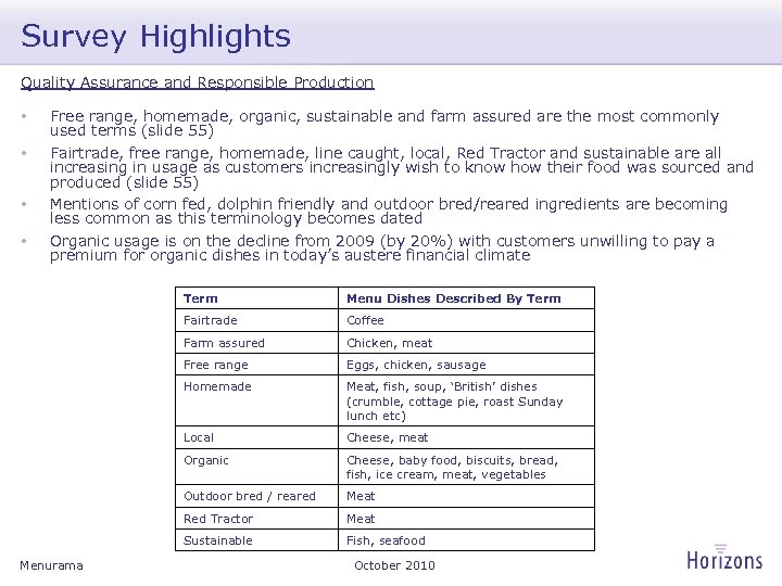 Survey Highlights Quality Assurance and Responsible Production • • Free range, homemade, organic, sustainable