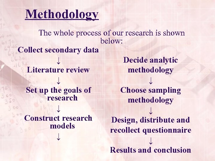 Methodology The whole process of our research is shown below: Collect secondary data ↓