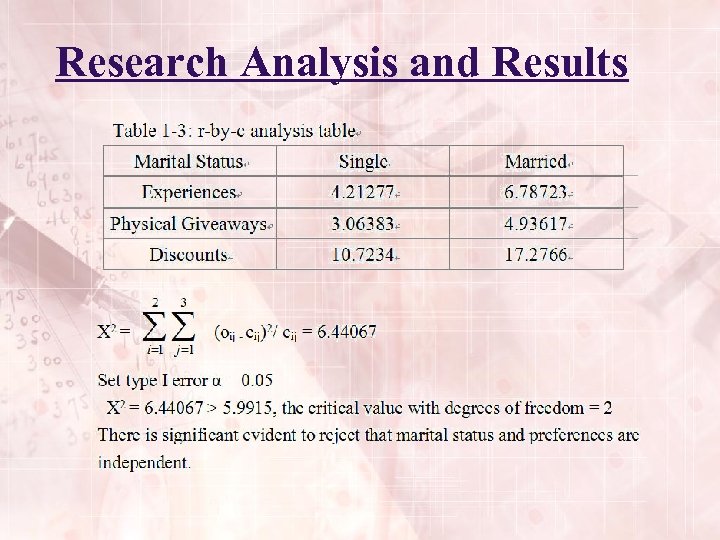 Research Analysis and Results 