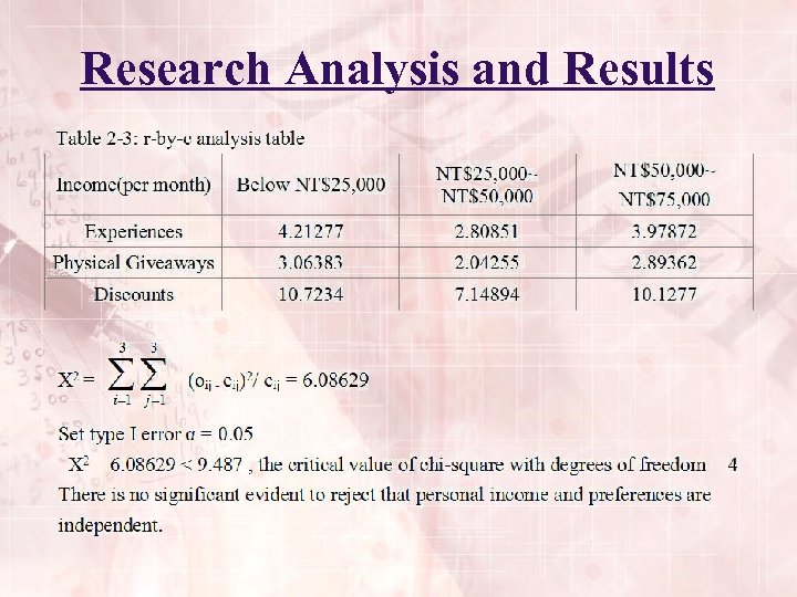 Research Analysis and Results 