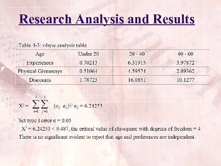 Research Analysis and Results 