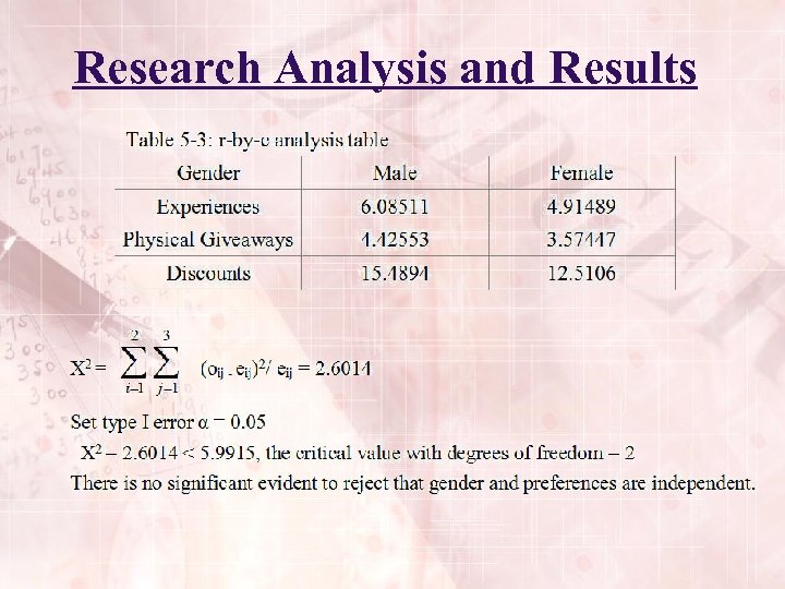 Research Analysis and Results 