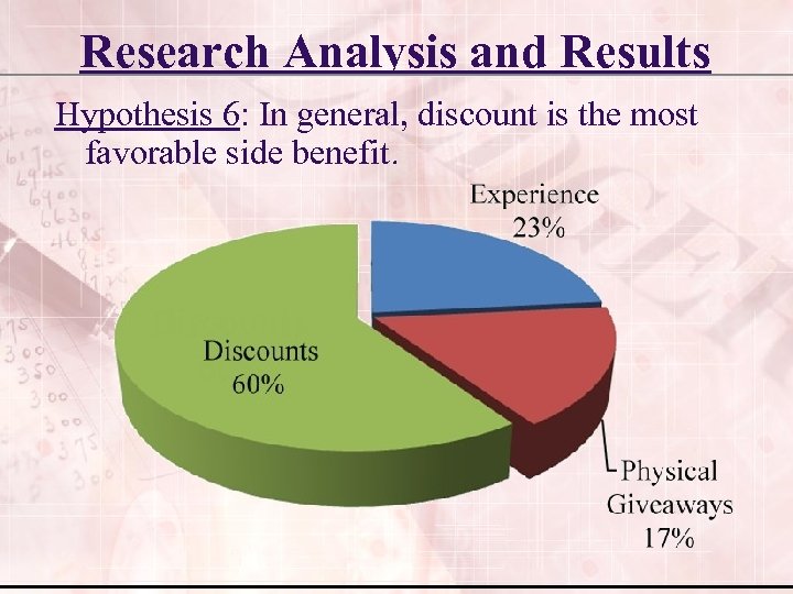 Research Analysis and Results Hypothesis 6: In general, discount is the most favorable side