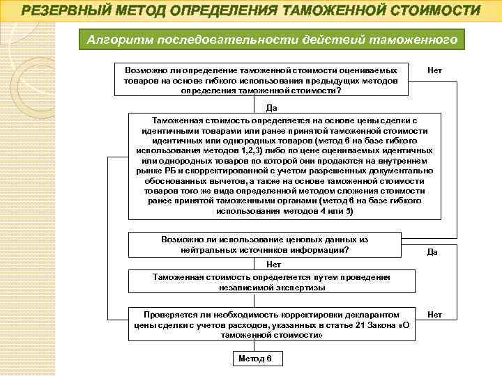 Таможенные методы