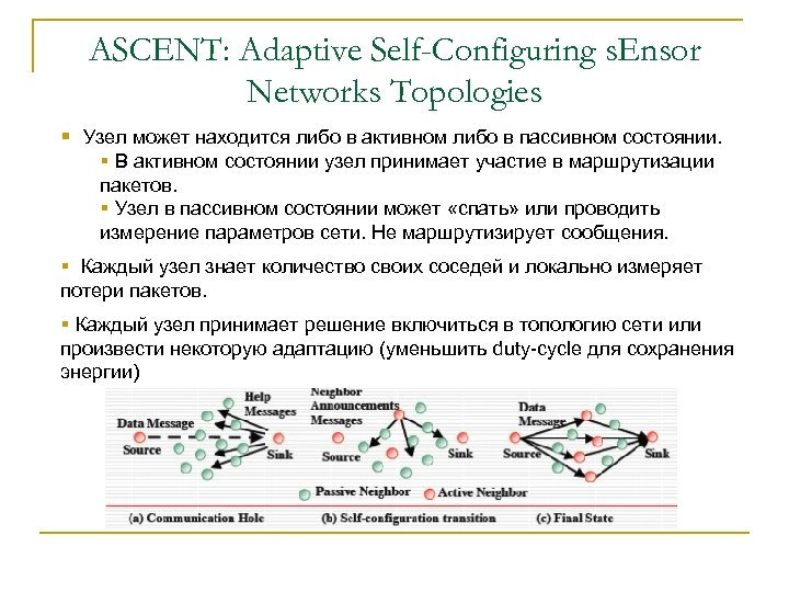 ASCENT: Adaptive Self-Configuring s. Ensor Networks Topologies § Узел может находится либо в активном