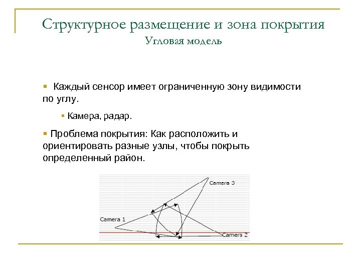 Структурное размещение и зона покрытия Угловая модель § Каждый сенсор имеет ограниченную зону видимости