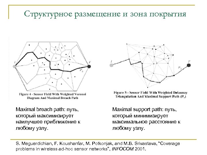 Структурное размещение и зона покрытия Maximal breach path: путь, который максимизирует наилучшее приближение к