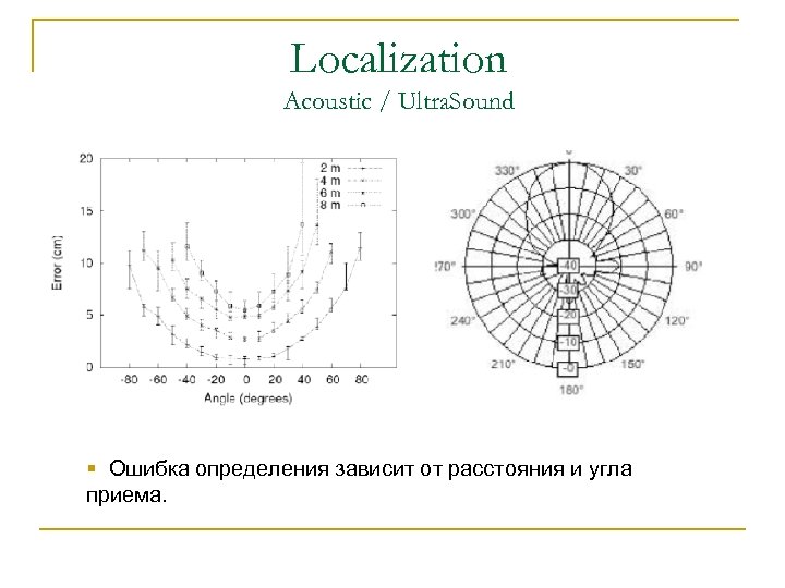 Localization Acoustic / Ultra. Sound § Ошибка определения зависит от расстояния и угла приема.