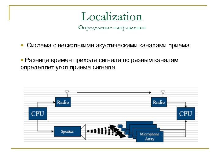 Localization Определение направления § Система с несколькими акустическими каналами приема. § Разница времен прихода