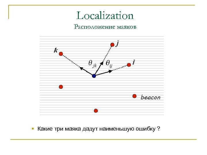 Localization Расположение маяков § Какие три маяка дадут наименьшую ошибку ? 