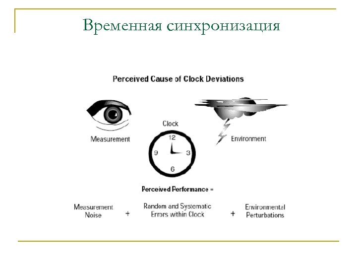 Временная синхронизация 