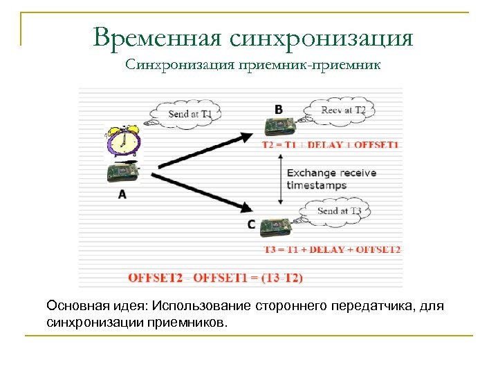 Временная синхронизация Синхронизация приемник-приемник Основная идея: Использование стороннего передатчика, для синхронизации приемников. 