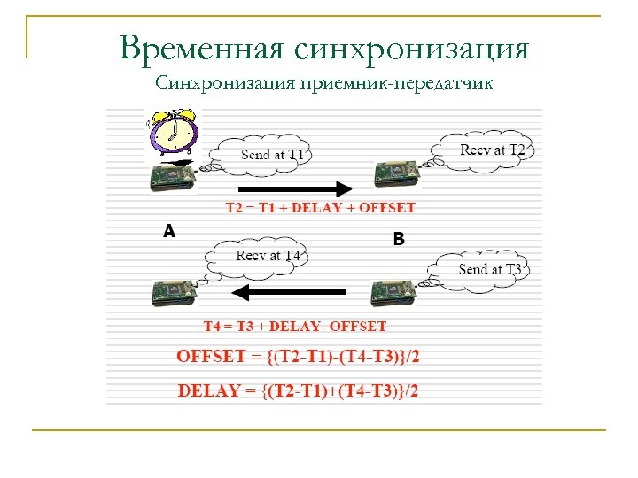 Временная синхронизация Синхронизация приемник-передатчик 