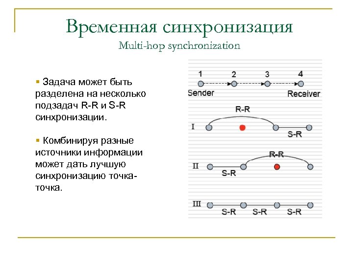 Временная синхронизация Multi-hop synchronization § Задача может быть разделена на несколько подзадач R-R и