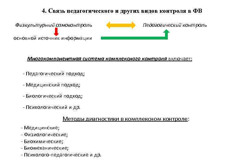4. Связь педагогического и других видов контроля в ФВ Физкультурный самоконтроль Педагогический контроль основной