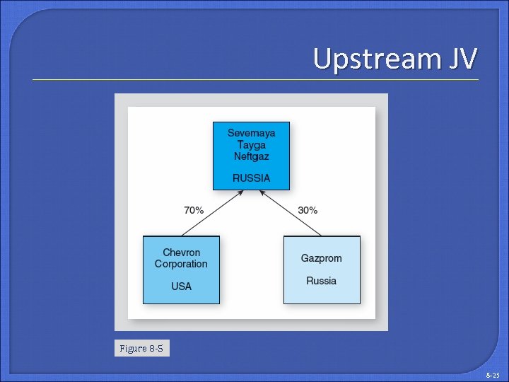 Upstream JV Figure 8 -5 8 -25 