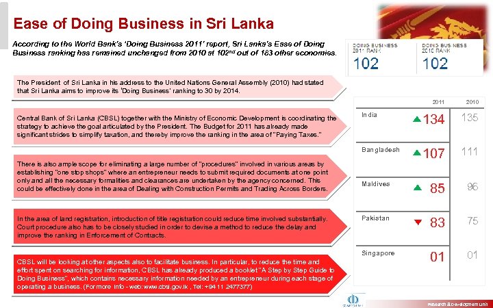 Ease of Doing Business in Sri Lanka According to the World Bank’s ‘Doing Business