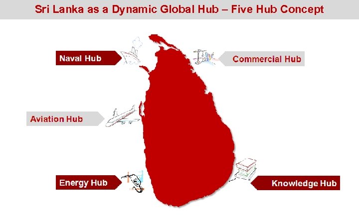 Sri Lanka as a Dynamic Global Hub – Five Hub Concept 