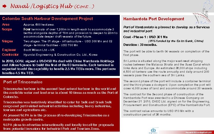  Naval /Logistics Hub (Cont…) Colombo South Harbour Development Project Area Scope Approx. 600