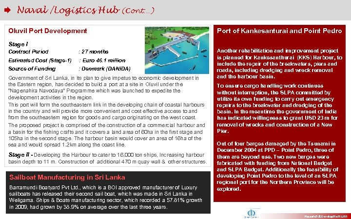  Naval /Logistics Hub (Cont…) Oluvil Port Development Port of Kankesanturai and Point Pedro