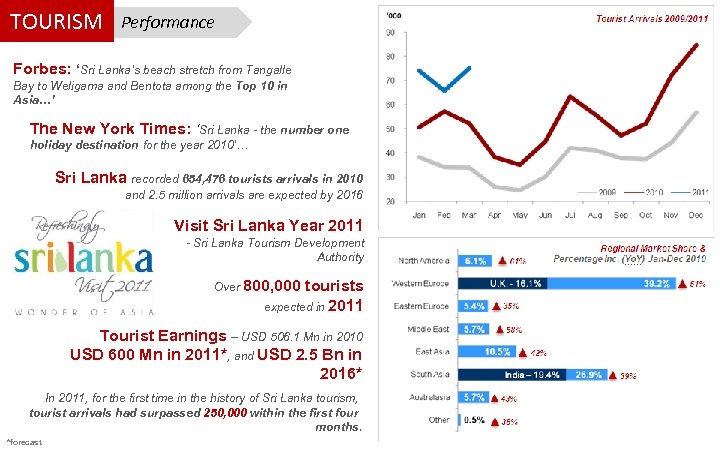 TOURISM Performance Forbes: ‘Sri Lanka’s beach stretch from Tangalle Bay to Weligama and Bentota